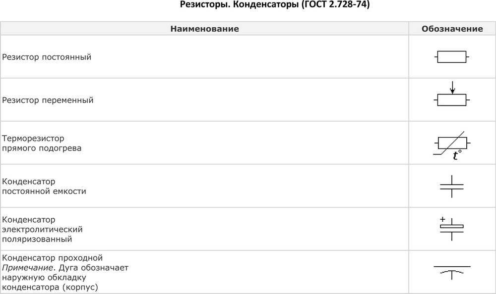 Запишите по данной форме какие цифровые обозначения элементов детали на чертеже соответствуют ответы